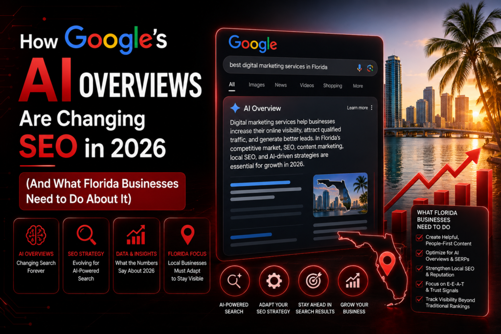 ChatGPT Image Jul 8 2026 01_45_38 PM - Best Digital Marketing Company Promo image: 'AI Overviews Are Changing SEO in 2026' with a curved Google search panel, Miami skyline, and palm trees lit by red neon.